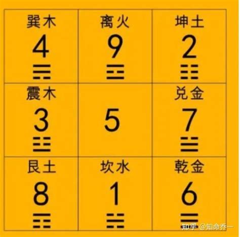 数字风水